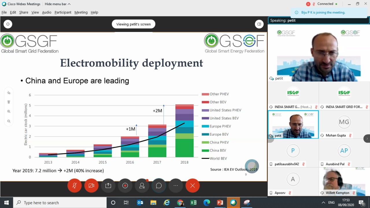 Electromobility In Smart Grids: State Of The Art And Challenging Issues Worldwide